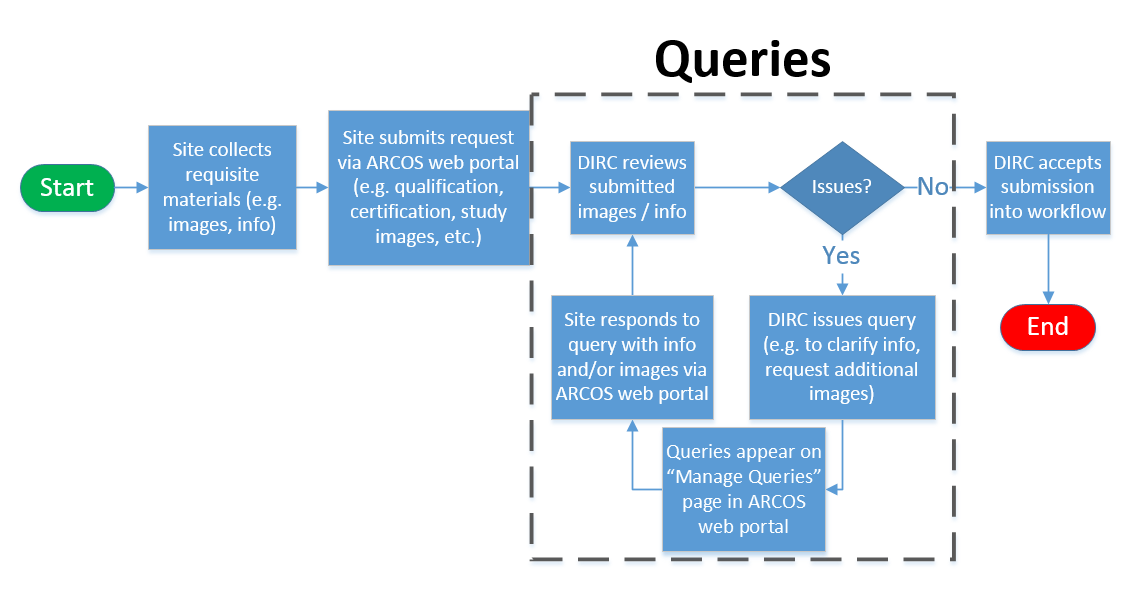 queries-start-to-end-diagram